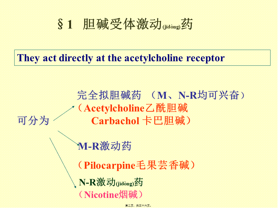 2022年医学专题—胆碱受体激动药和作.ppt_第2页