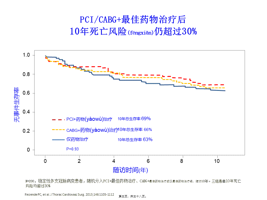 2022年医学专题—缺血性心脏病患者全面心脏康复.pptx_第3页