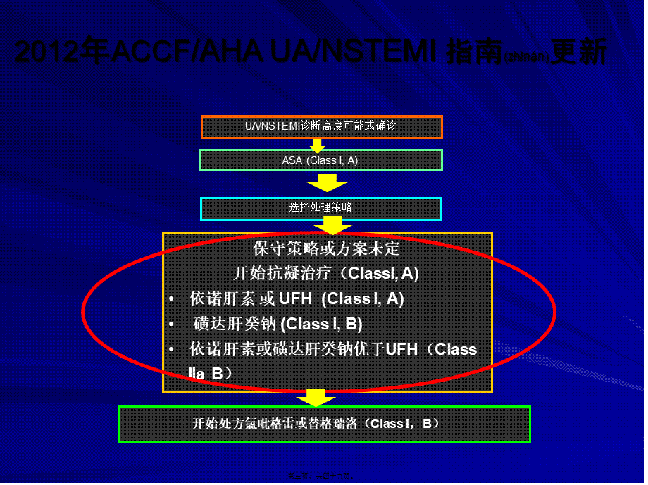 2022年医学专题—PCI围手术期抗凝策略探讨.pptx_第3页