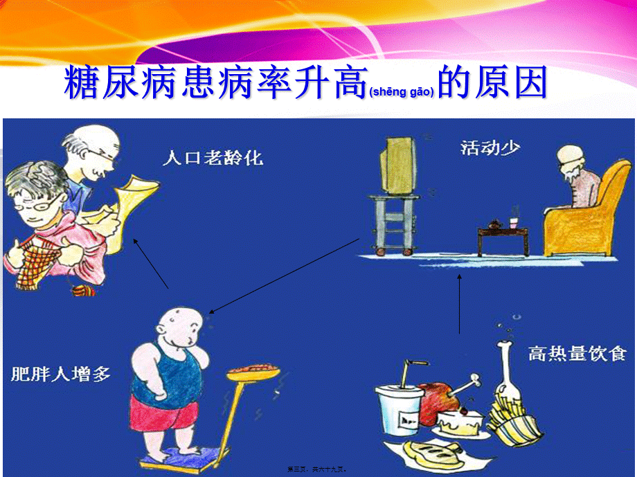 2022年医学专题—糖尿病秋冬季节注意事项..ppt_第3页