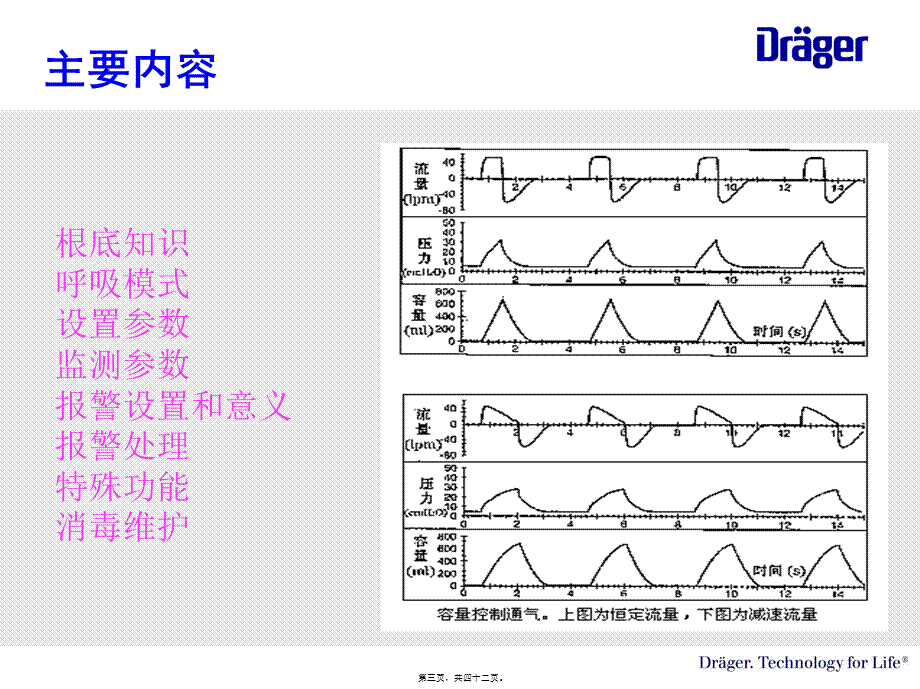 呼吸机基础知识--张钰2018.07.09bp.ppt_第3页