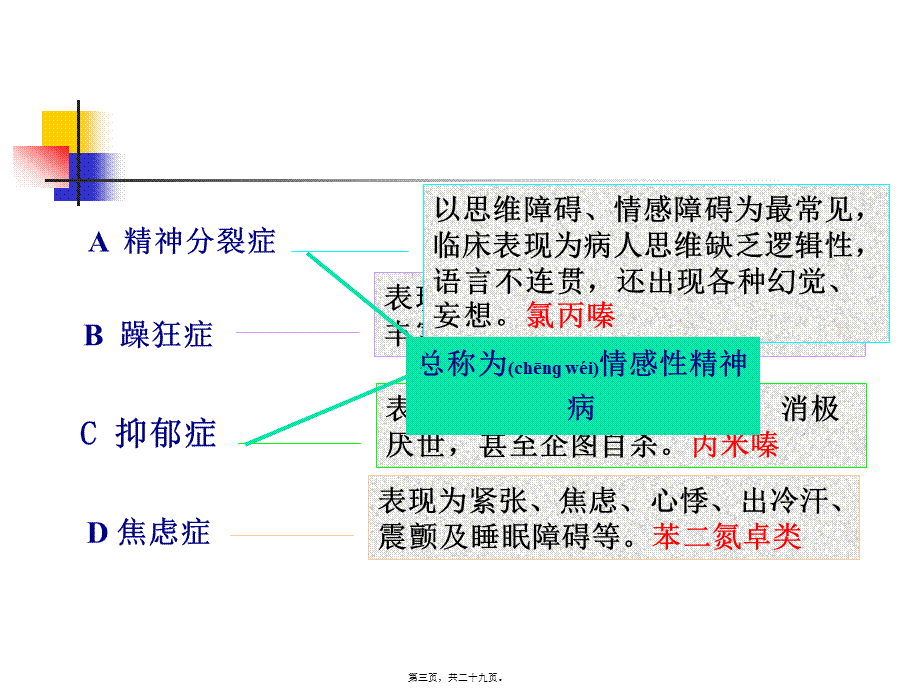 2022年医学专题—-抗精神失常药汇总.ppt_第3页