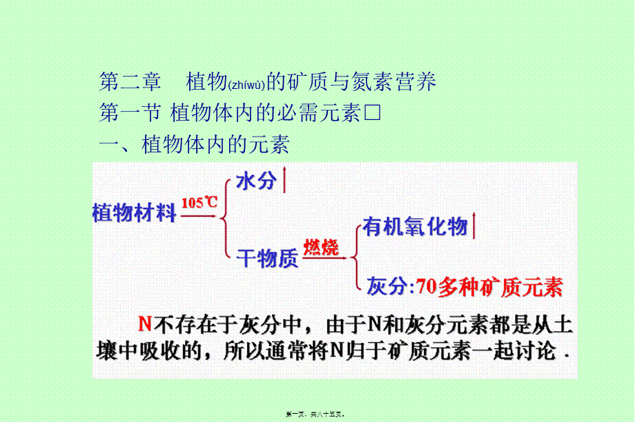 2022年医学专题—AA第二章植物的矿质营养精讲.ppt_第1页