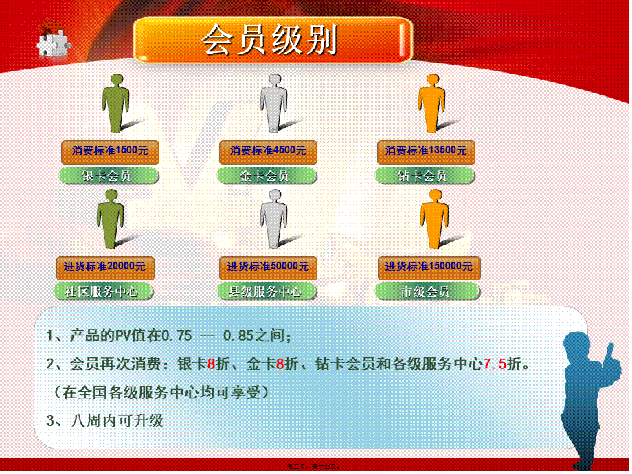 2022年医学专题—做康美药业直销能成功吗.ppt_第2页