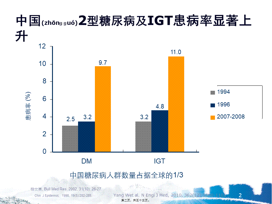 2022年医学专题—从2010年中国2型糖尿病防治指南更新谈起.ppt_第2页