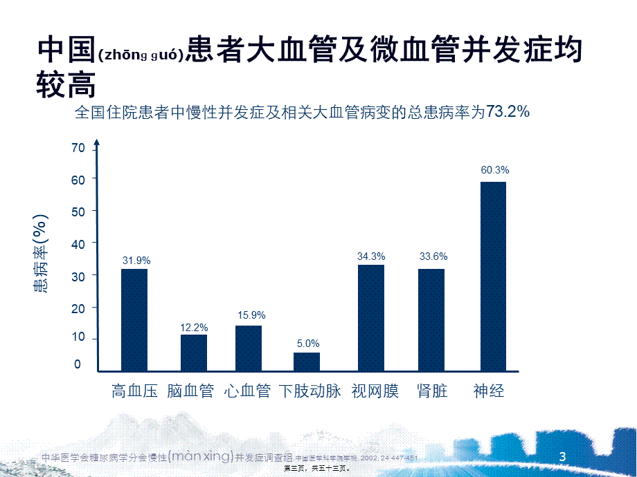 2022年医学专题—从2010年中国2型糖尿病防治指南更新谈起.ppt_第3页