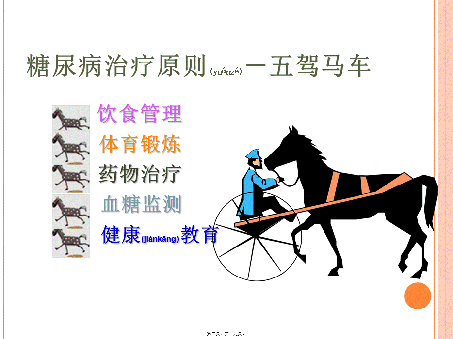 2022年医学专题—糖尿病如何运动.ppt_第2页