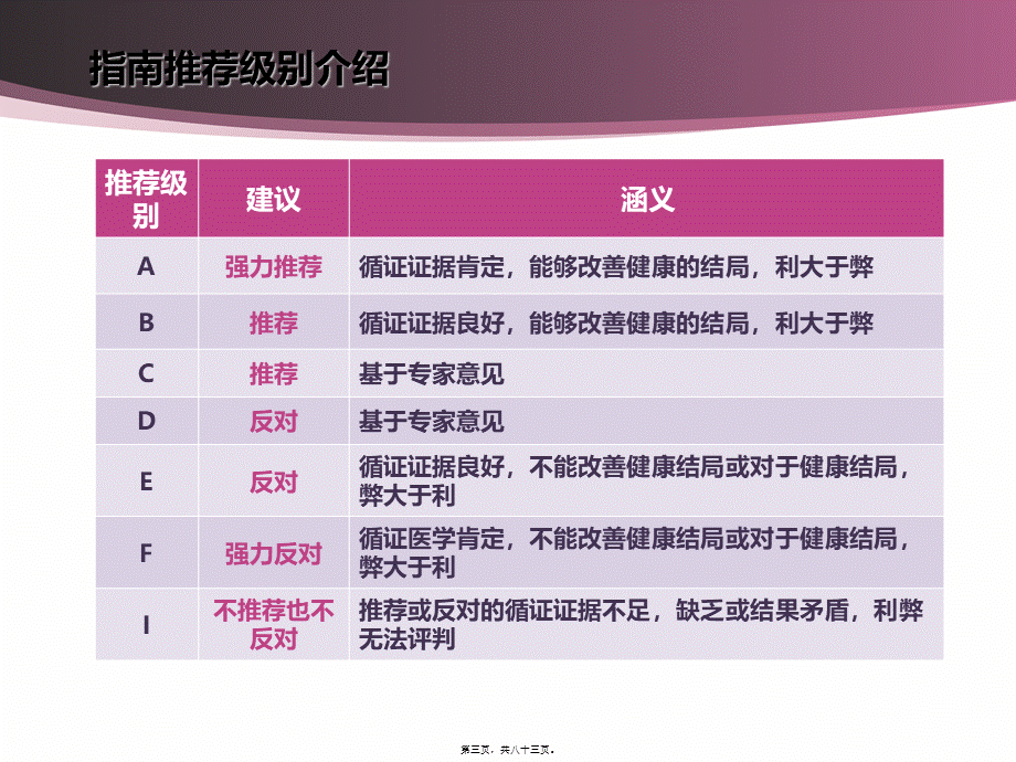 分化型甲状腺癌规范化诊治.ppt_第3页