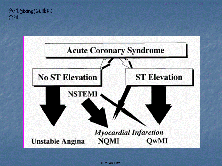 2022年医学专题—无ST段抬高的急性冠脉综合.ppt_第2页