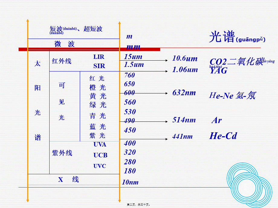 2022年医学专题—第二节-光疗法.ppt_第2页