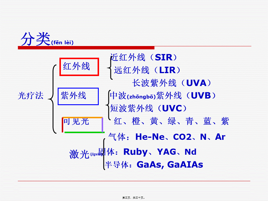 2022年医学专题—第二节-光疗法.ppt_第3页