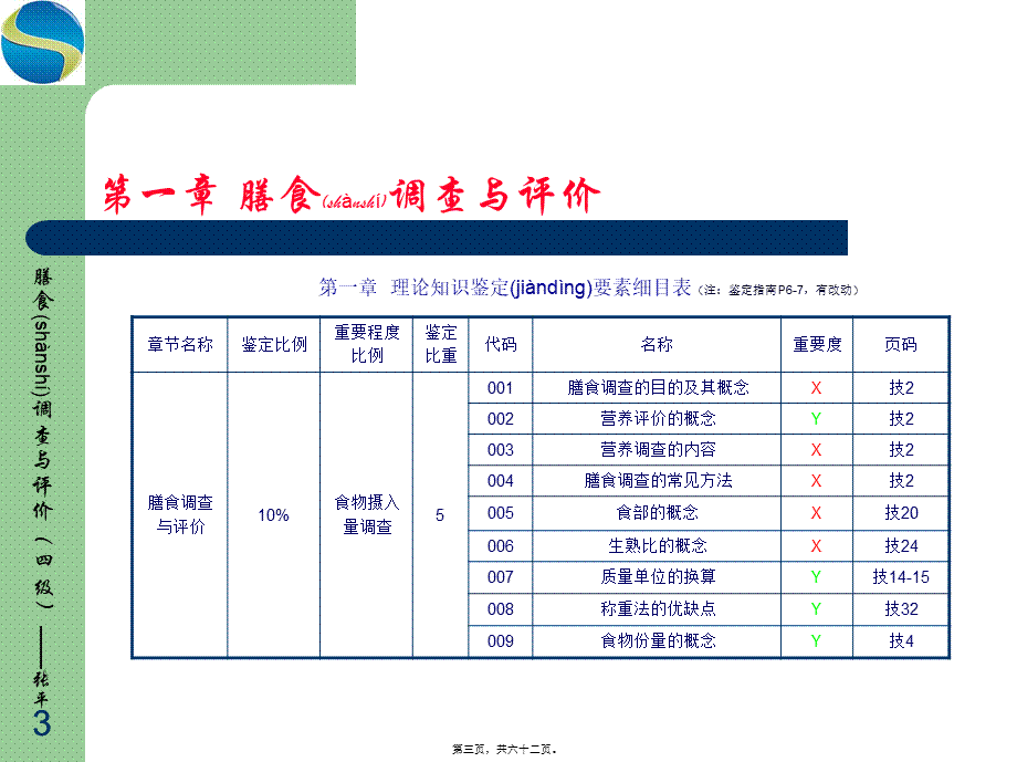 2022年医学专题—公共营养师第一章——膳食调查与评价(四级)-张平.ppt.ppt_第3页