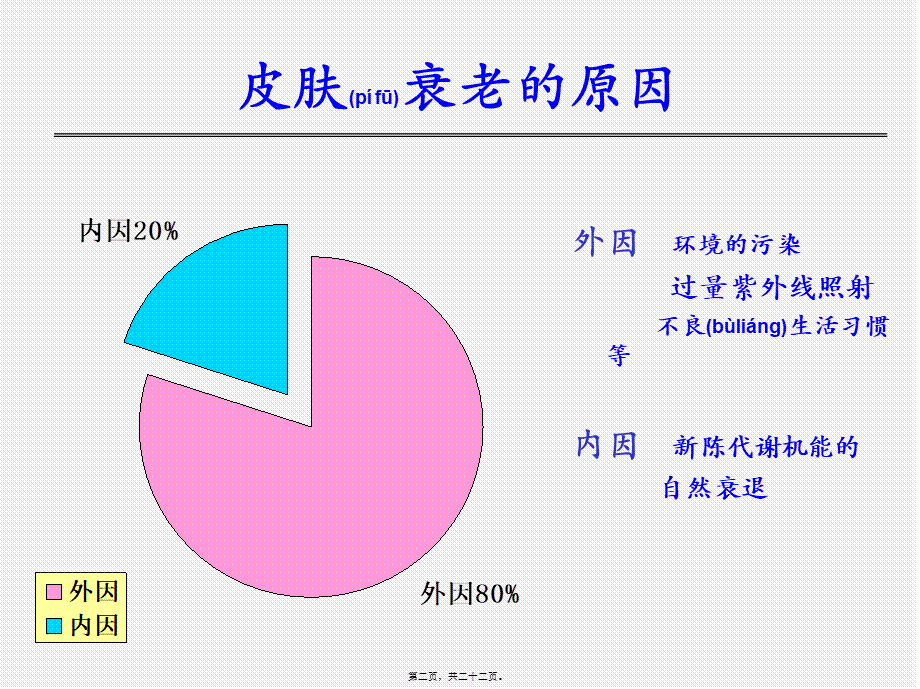 2022年医学专题—皮肤生理知识--概论.ppt_第2页