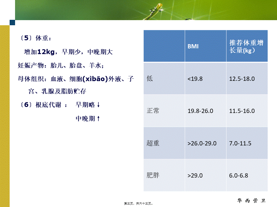 2022年医学专题—4-特殊人群营养.ppt_第3页