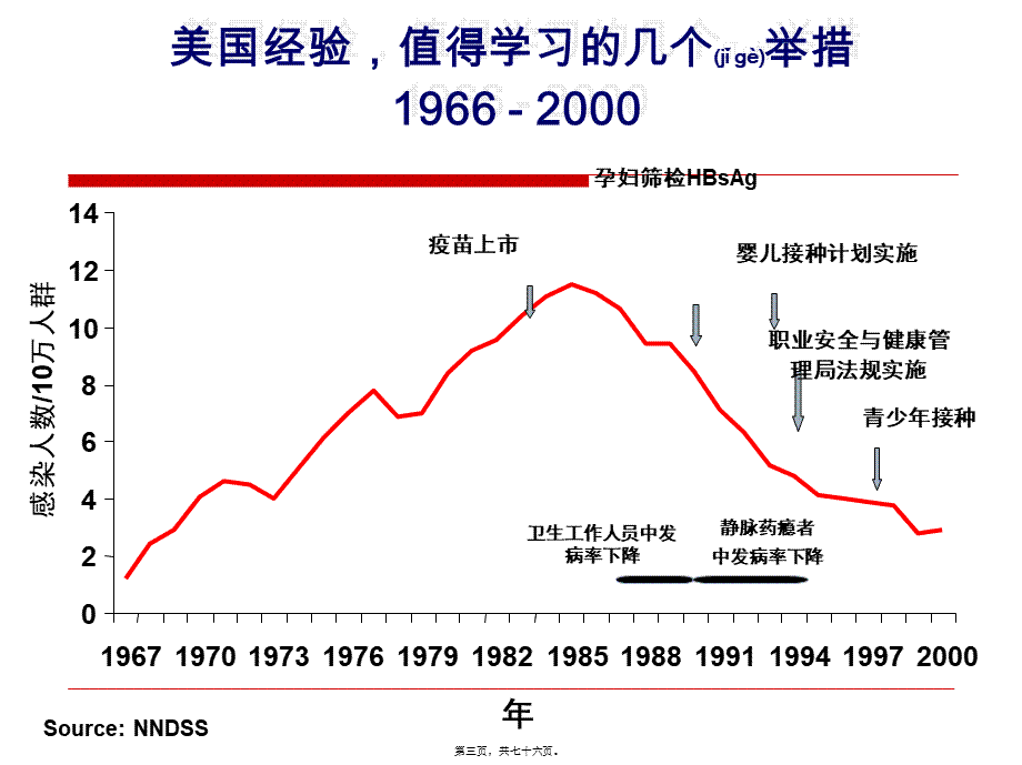 2022年医学专题—乙肝疫苗接种.ppt_第3页