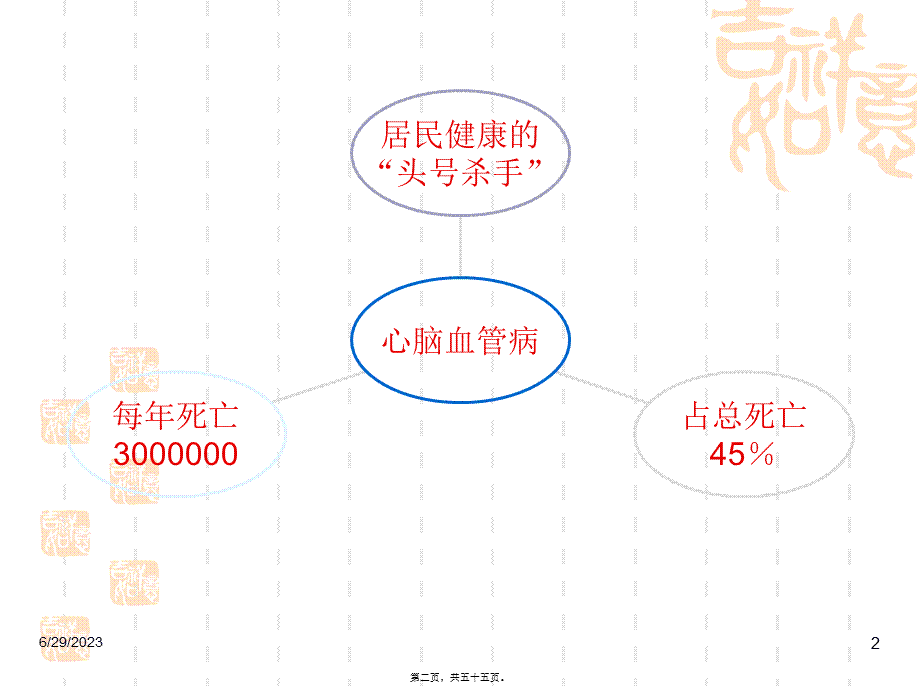 2022年医学专题—冬季心血管病防治健康讲座.ppt_第2页