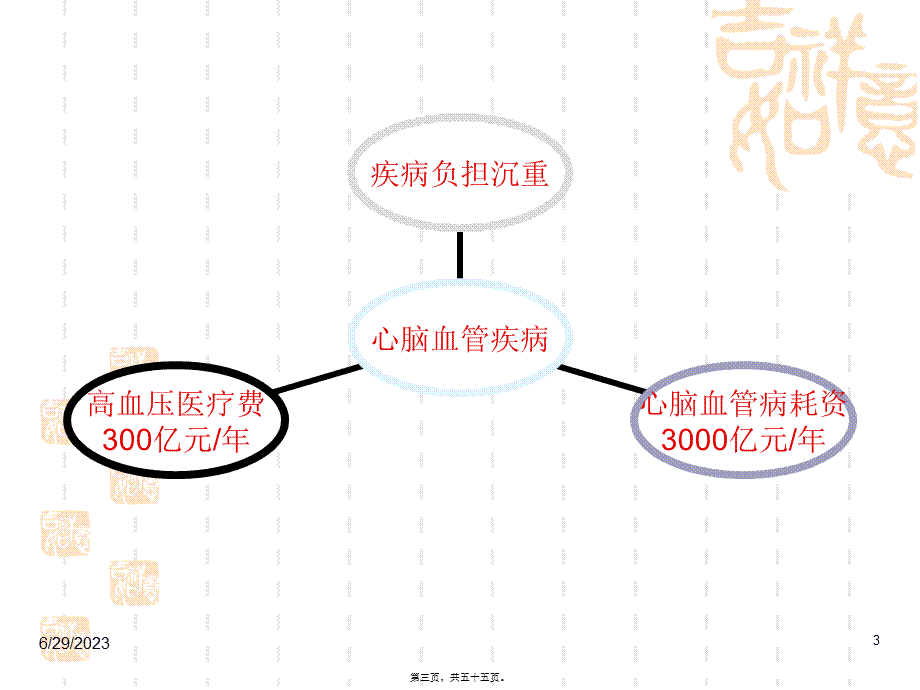 2022年医学专题—冬季心血管病防治健康讲座.ppt_第3页