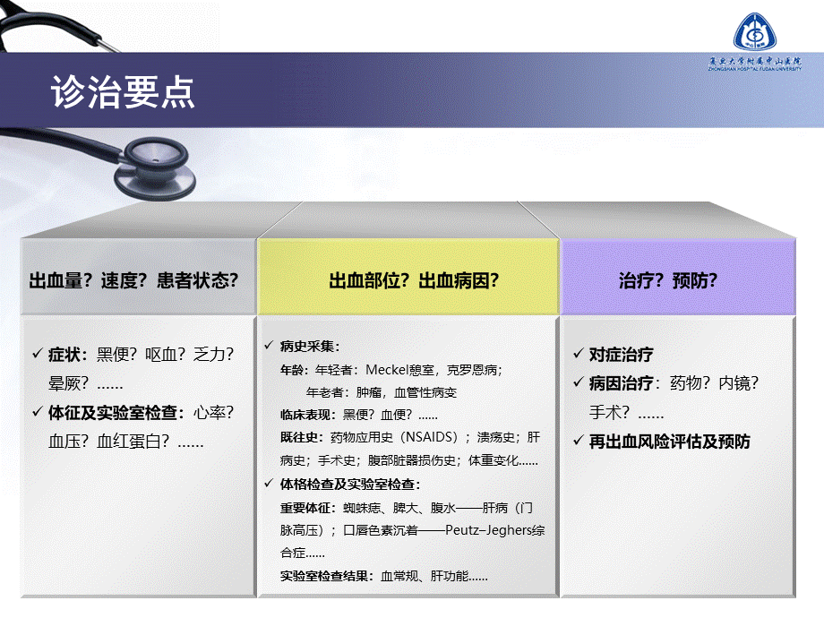 不明原因消化道出血的诊疗进展.ppt_第3页