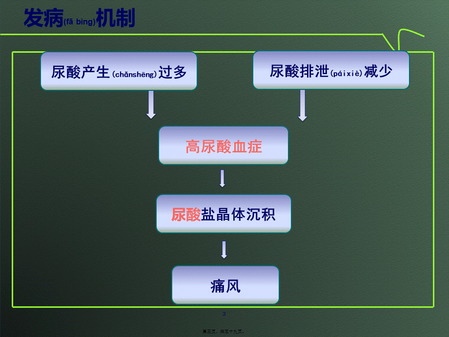 2022年医学专题—痛风.ppt_第3页