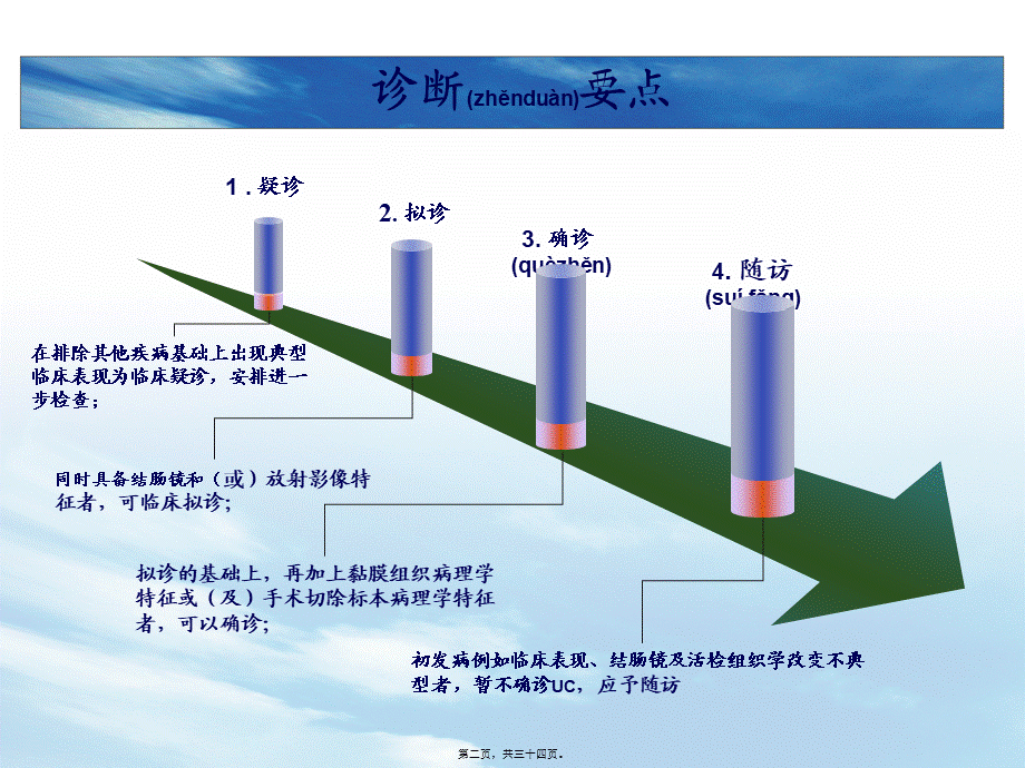 2022年医学专题—UC溃疡性结肠炎国内共识意见介绍.ppt_第2页