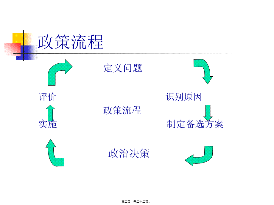 公立医院改革及其绩效.pptx_第2页