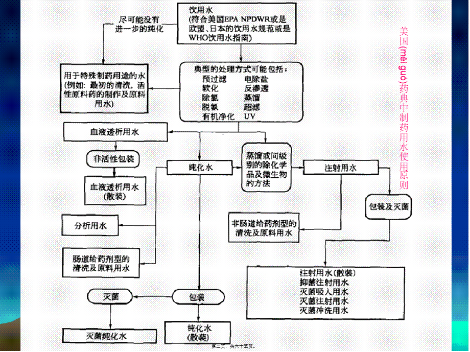 2022年医学专题—第二章--药典与制药用水..ppt_第2页