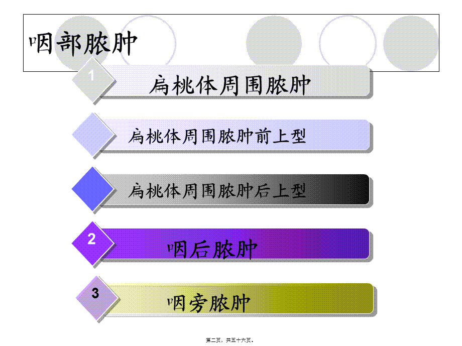 咽后脓肿-南昌大学第二附属医院.pptx_第2页