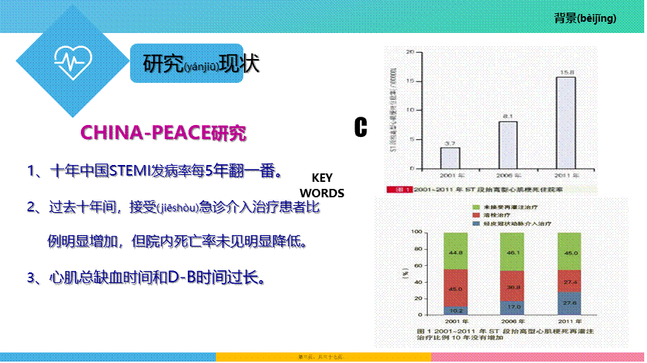 2022年医学专题—胸痛中心经验分享.pptx_第3页