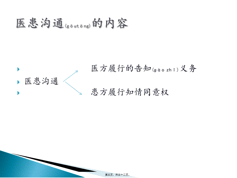 2022年医学专题—现代医患沟通.ppt_第3页