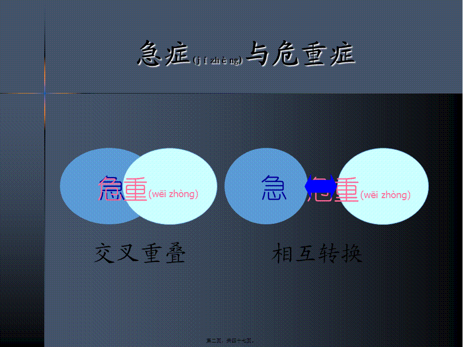 2022年医学专题—危重症的识别(二).ppt_第2页