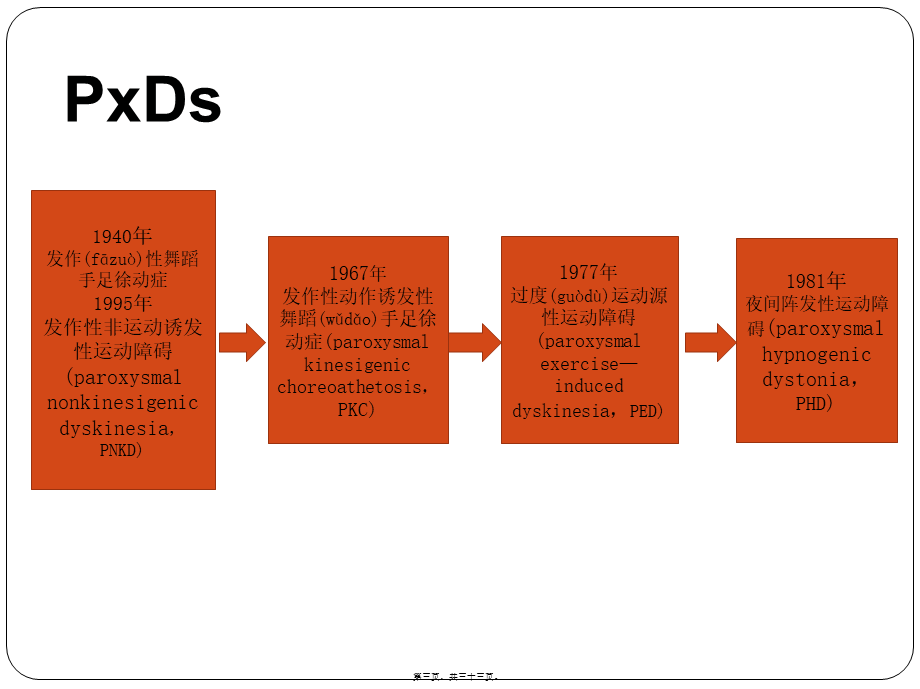 2022年医学专题—发作性运动障碍.ppt_第3页