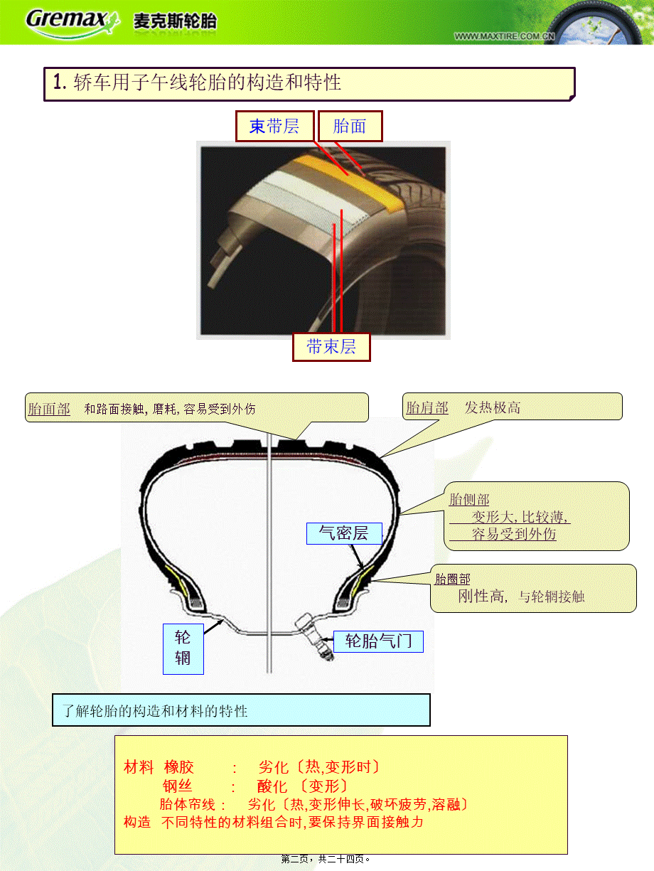关于轿车用的轮胎的损伤判定.pptx_第2页