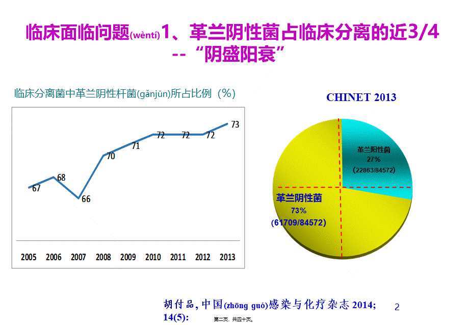 2022年医学专题—广泛耐药(XDR)专家共识简版.pptx_第2页