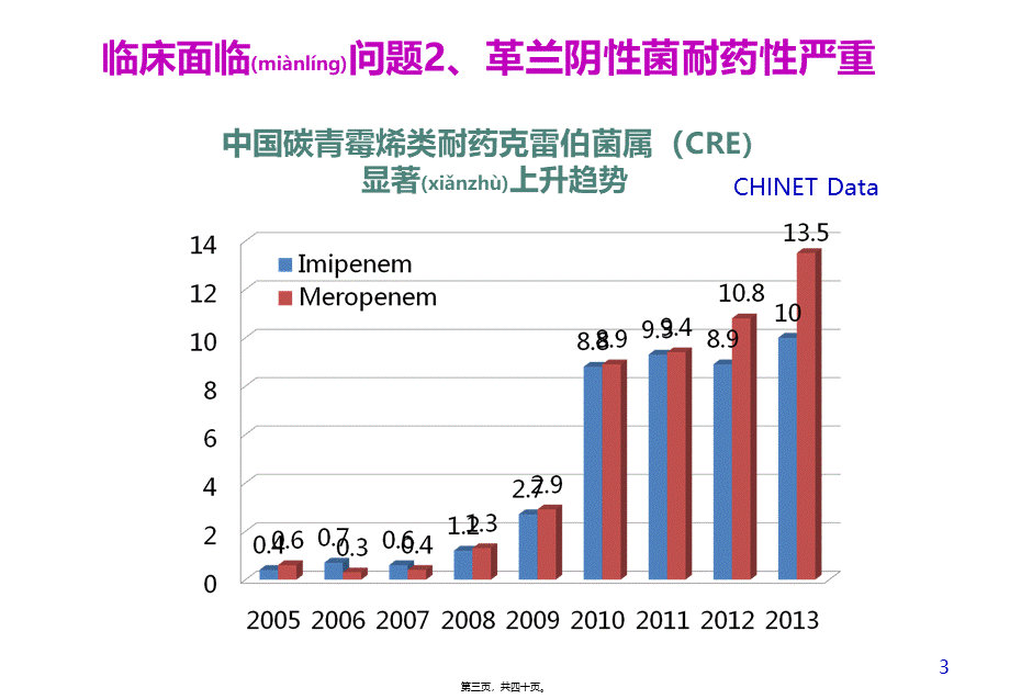 2022年医学专题—广泛耐药(XDR)专家共识简版.pptx_第3页