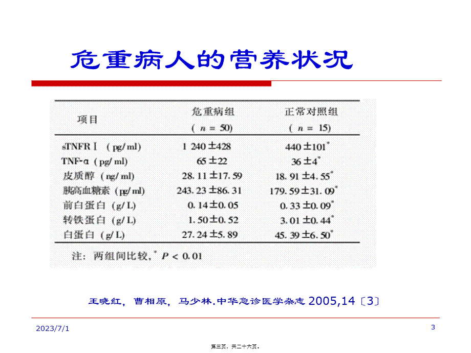 危重病人营养的时机和评估2.pptx_第3页