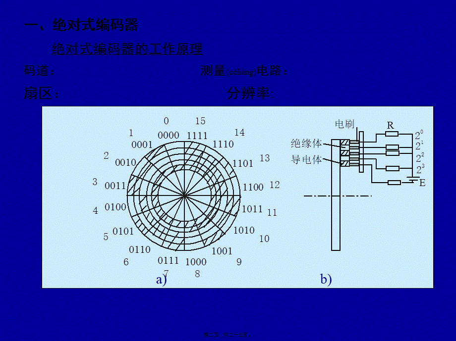 2022年医学专题—位置检测装置-脉冲编码器-光栅资料.ppt_第2页