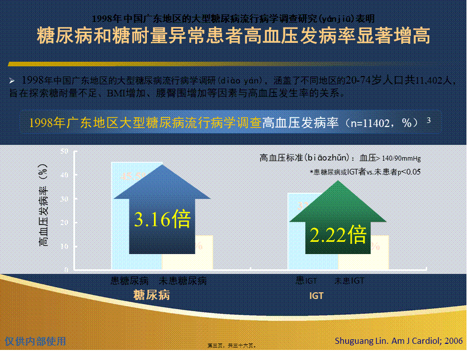 2022年医学专题—科素亚-高血压合并DM患者基础用药-1223-v2心摘要.ppt_第3页