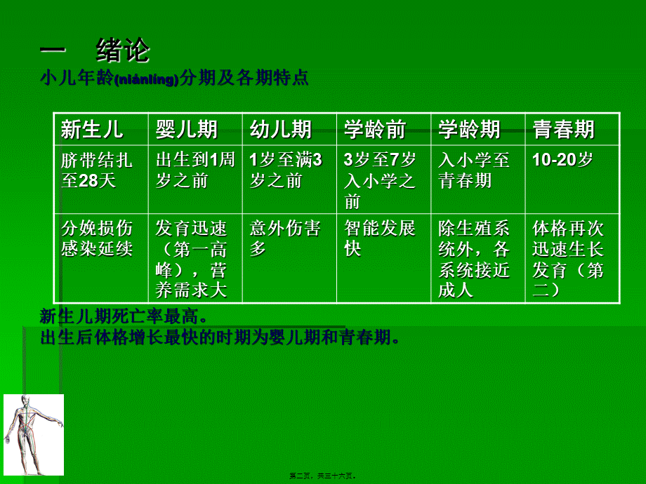 2022年医学专题—儿科知识集锦ppt.ppt_第2页