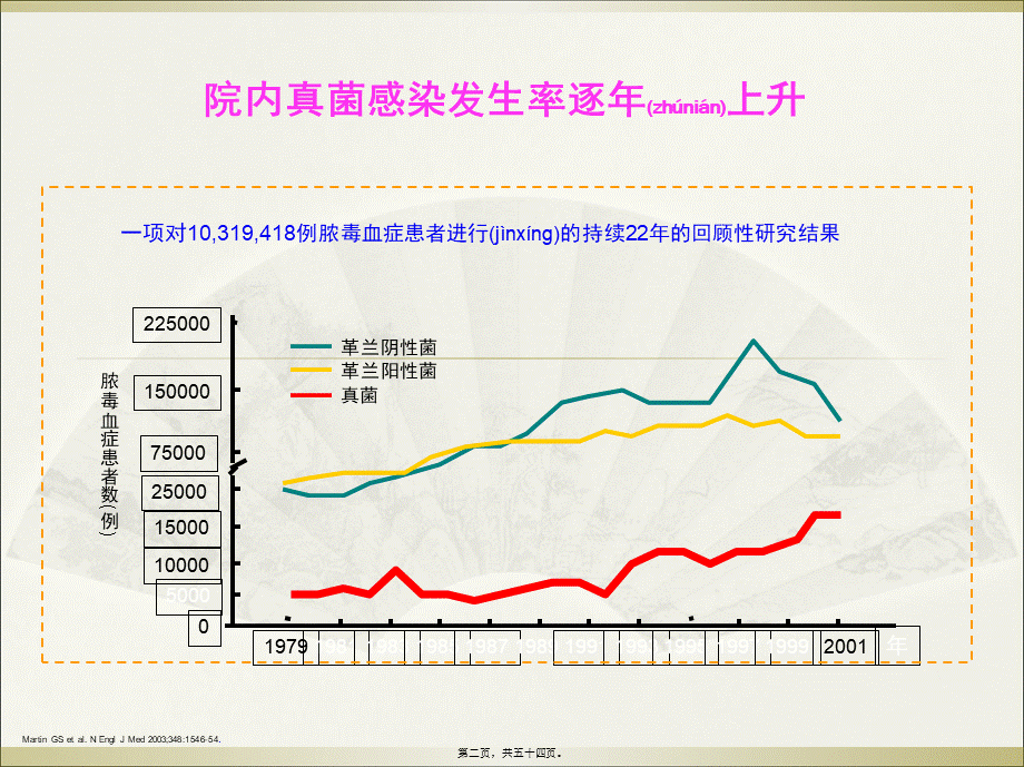 2022年医学专题—纠结的真菌感染.ppt_第2页