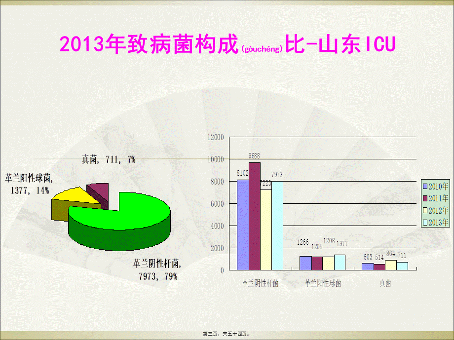 2022年医学专题—纠结的真菌感染.ppt_第3页