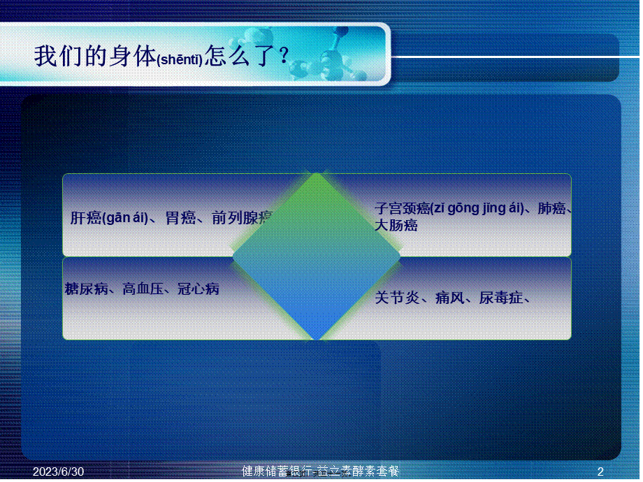 2022年医学专题—断食与酵素代餐疗法综合.ppt_第2页