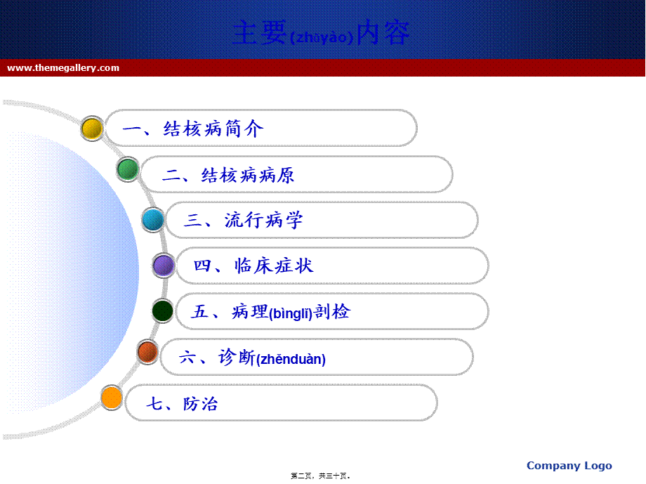 2022年医学专题—动物结核病.ppt_第2页