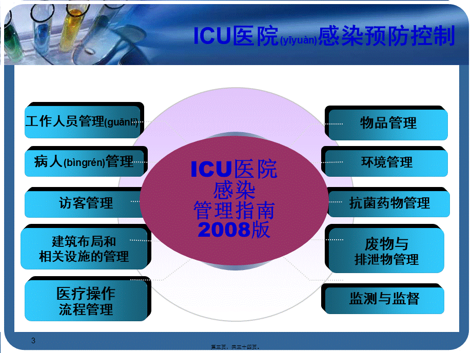 2022年医学专题—ICU院内获得性感染控制-我们能做什么？.ppt_第3页