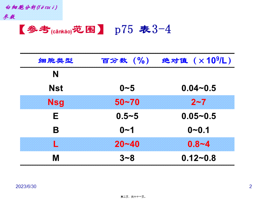 2022年医学专题—最新白细胞分析参数-PPT文档.ppt_第2页