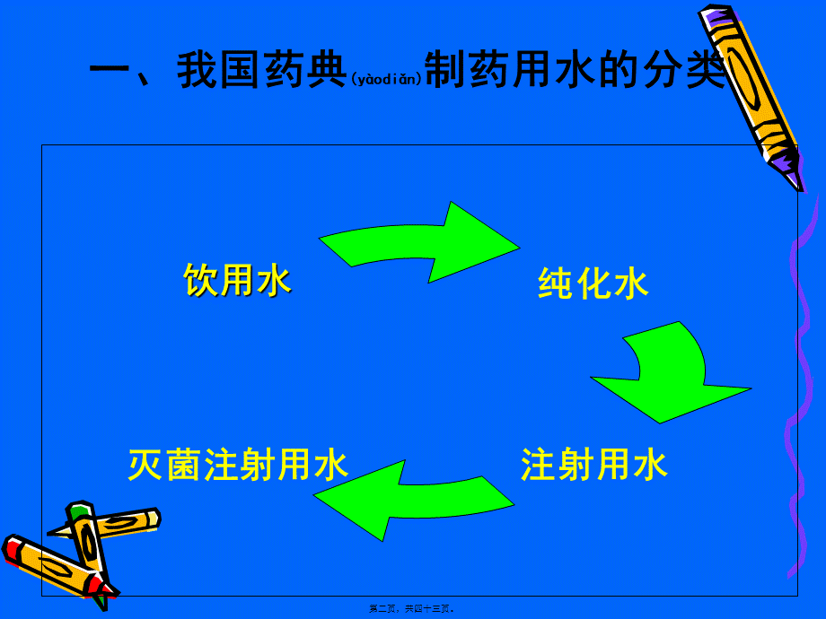 2022年医学专题—制药用水总有机碳和电导率测定法PPT.ppt_第2页