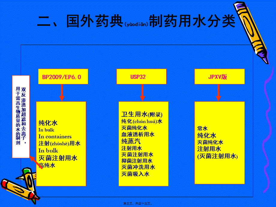 2022年医学专题—制药用水总有机碳和电导率测定法PPT.ppt_第3页