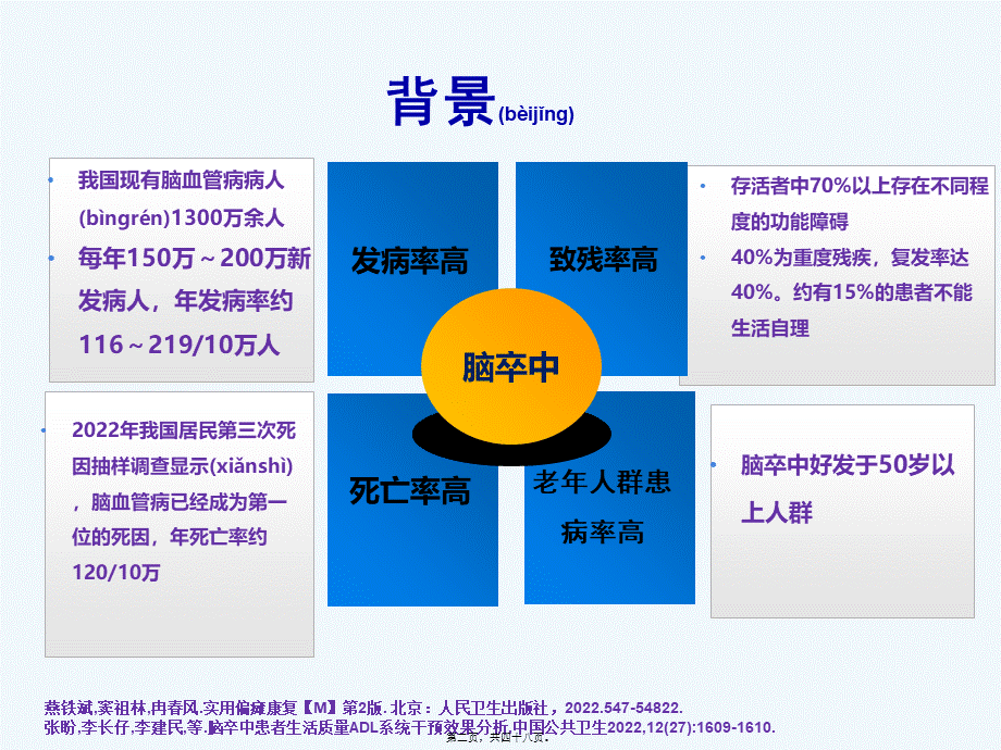 2022年医学专题—ADL训练在脑卒中康复中的应用.ppt_第2页