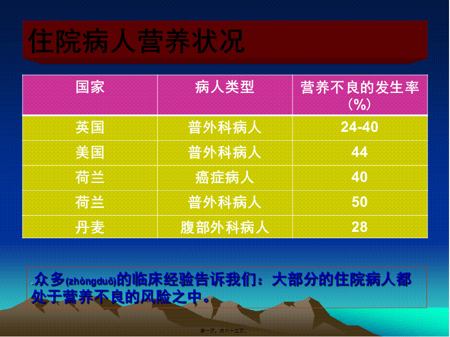 2022年医学专题—第五节-病人营养.ppt_第1页