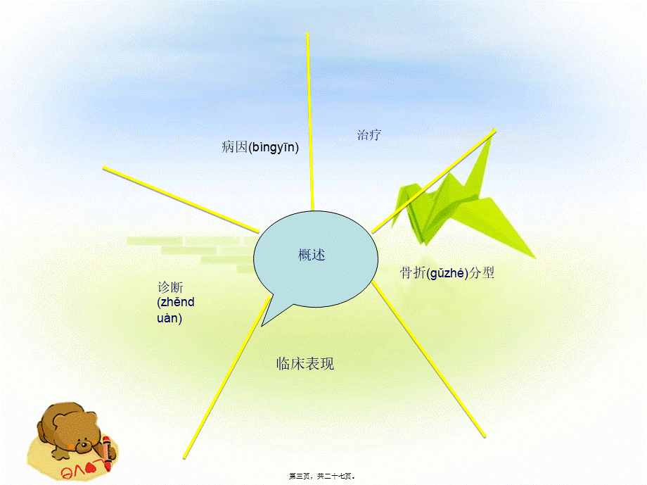 2022年医学专题—肱骨外科颈骨折(20129).ppt_第3页