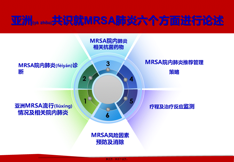 2022年医学专题—亚洲MRSA院内肺炎诊疗共识-解读.pptx_第3页